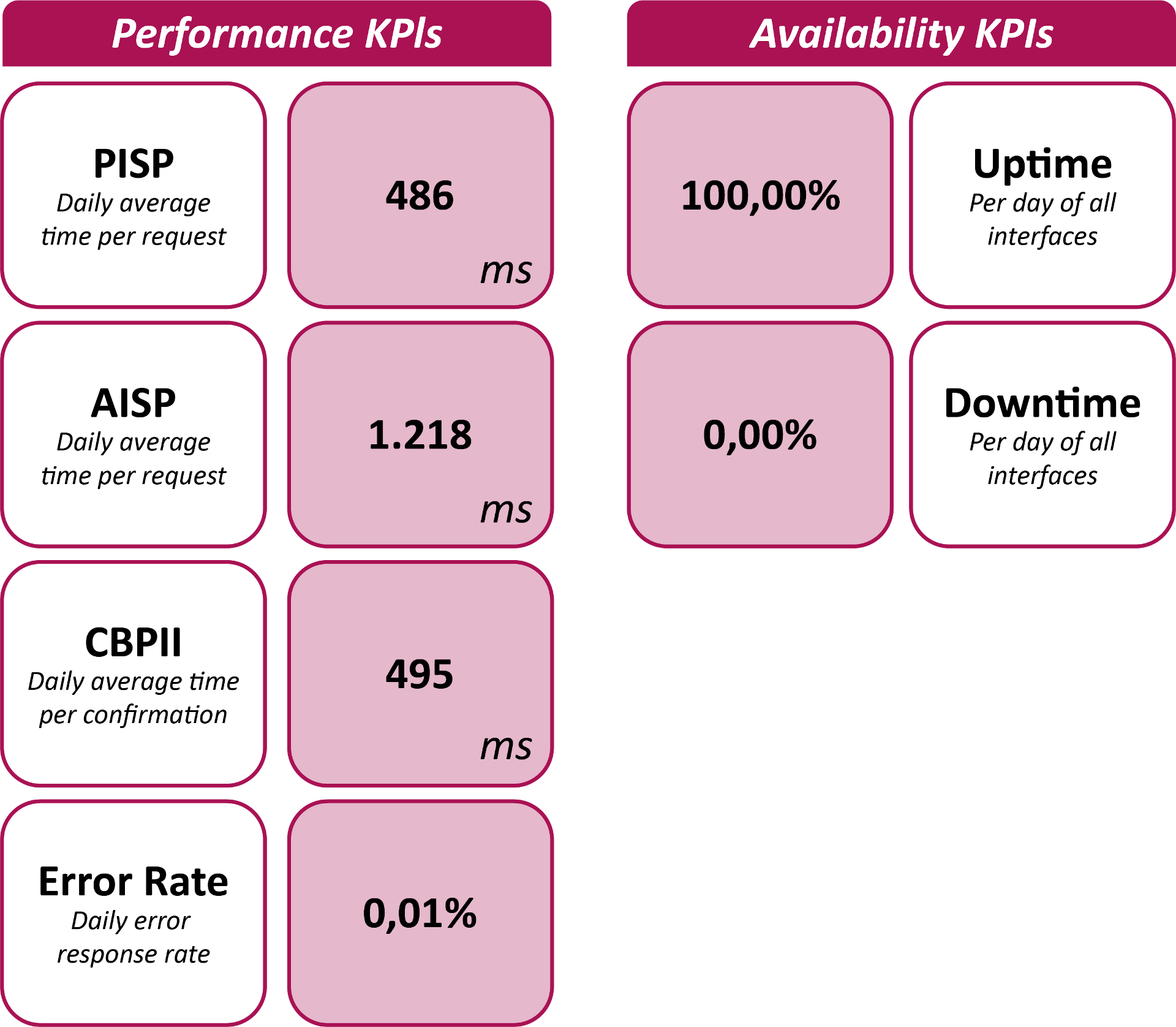 KPIs